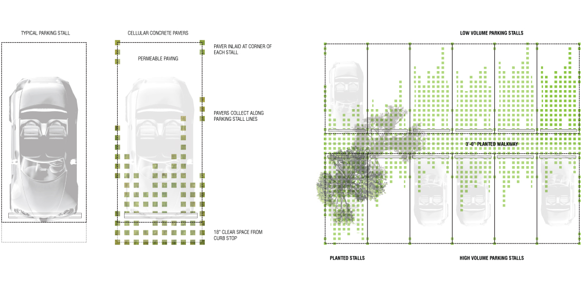 landscape architecture drawings parking lot